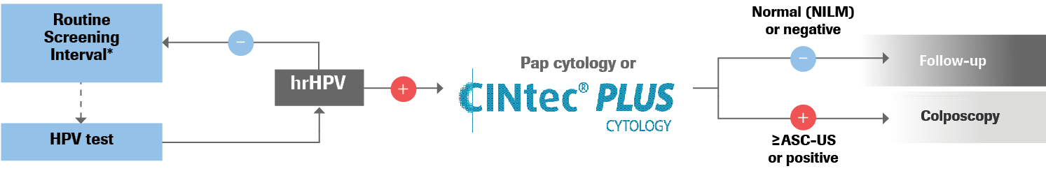 HPV_and_Cervical_Cancer_2